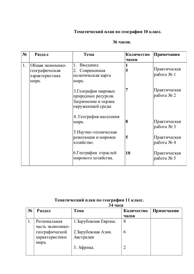 Планы уроков география 10 класс максаковский